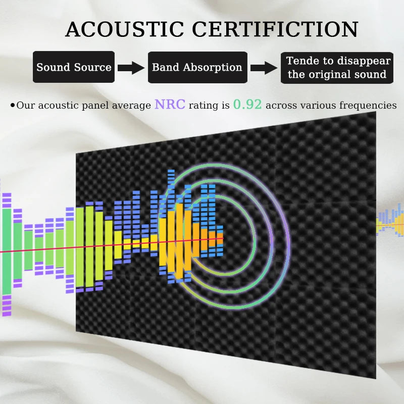 Foam Soundproofing Sponge